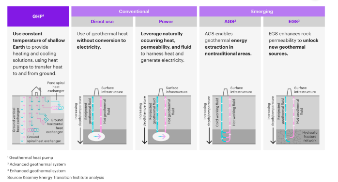 image of schematics of geothermal technologies